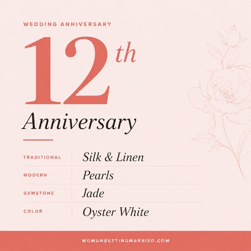 12th wedding anniversary - traditional silk & linen and modern pearls gifts