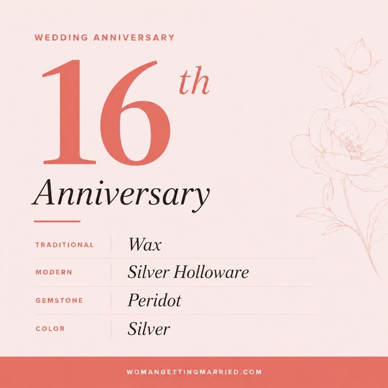16th wedding anniversary - traditional silver and modern silver hollowware gifts