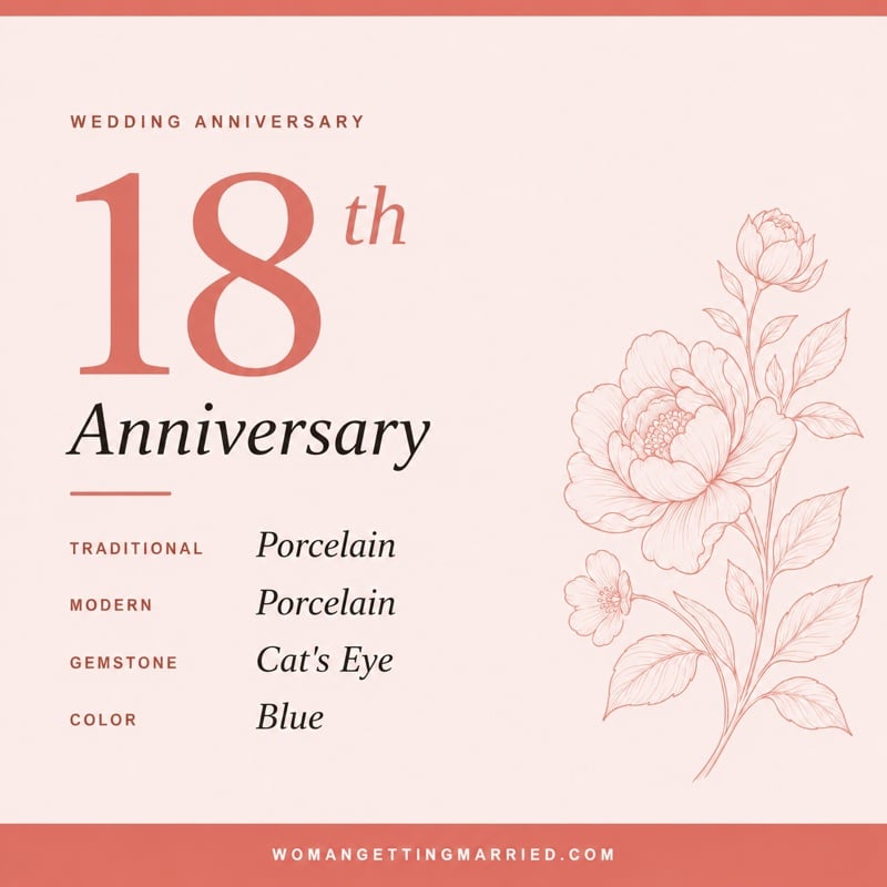 18th wedding anniversary - traditional porcelain and modern porcelain gifts