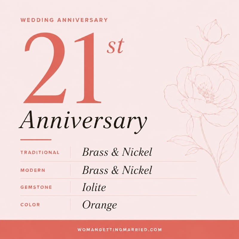 21st wedding anniversary - traditional brass & nickel and modern brass & nickel gifts