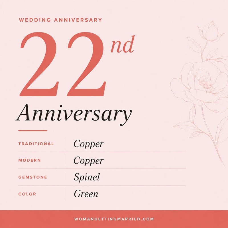 22nd wedding anniversary - traditional copper and modern copper gifts