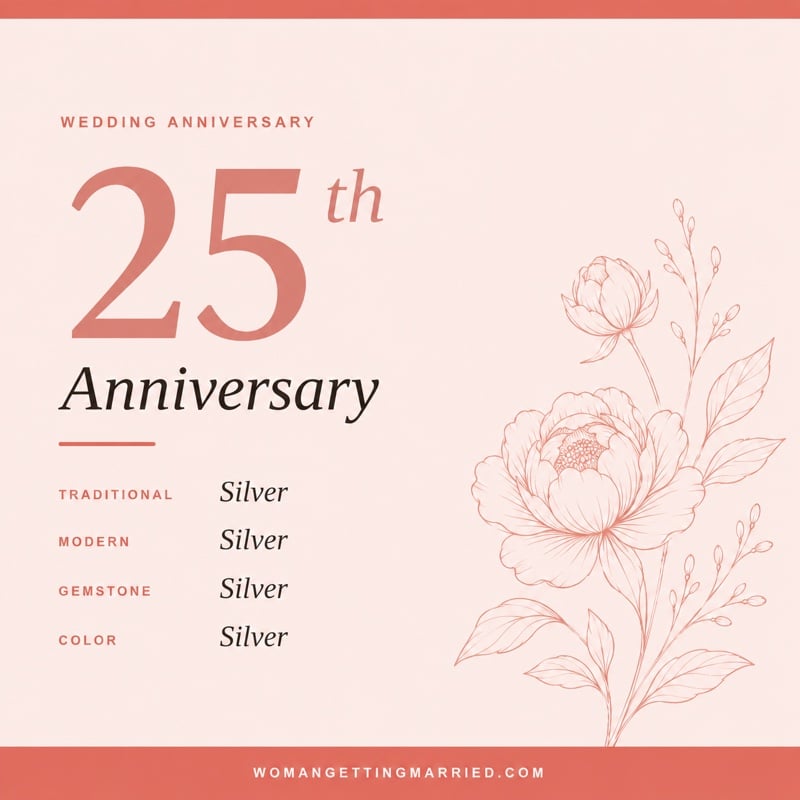 25th wedding anniversary - traditional silver and modern silver gifts