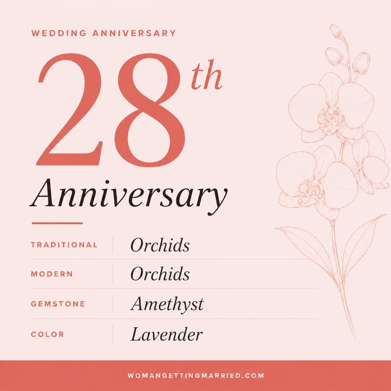 28th wedding anniversary - traditional orchids and modern orchids gifts
