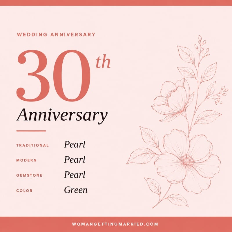 30th wedding anniversary - traditional pearl and modern pearl gifts