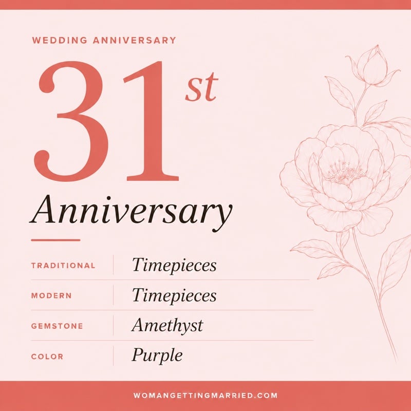 31st wedding anniversary - traditional timepieces and modern timepieces gifts