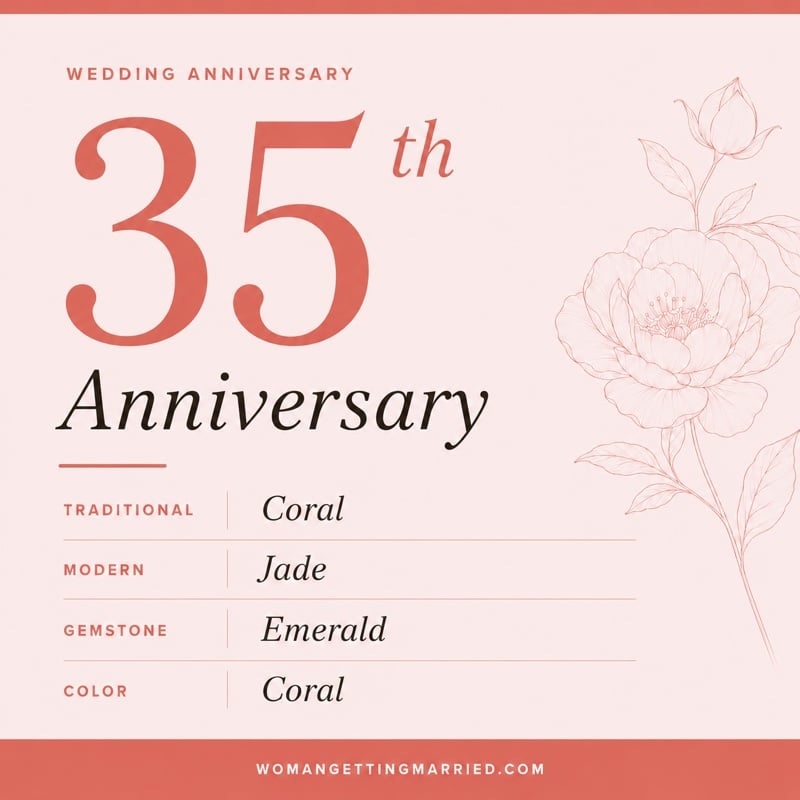 35th wedding anniversary - traditional coral and modern jade gifts