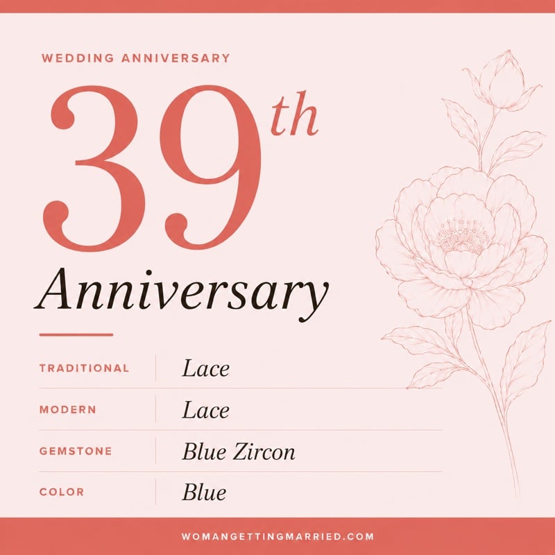 39th wedding anniversary - traditional lace and modern lace gifts