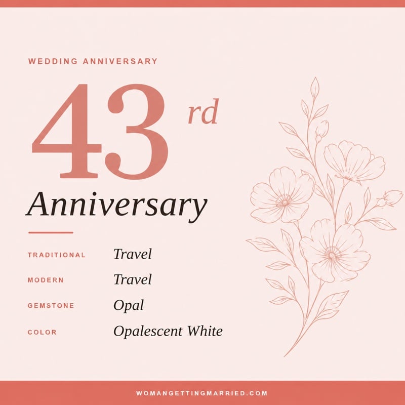 43rd wedding anniversary - traditional travel and modern travel gifts