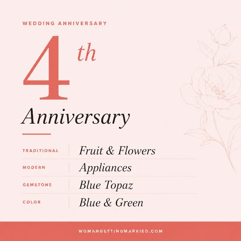 4th wedding anniversary - traditional fruit & flowers and modern appliances gifts