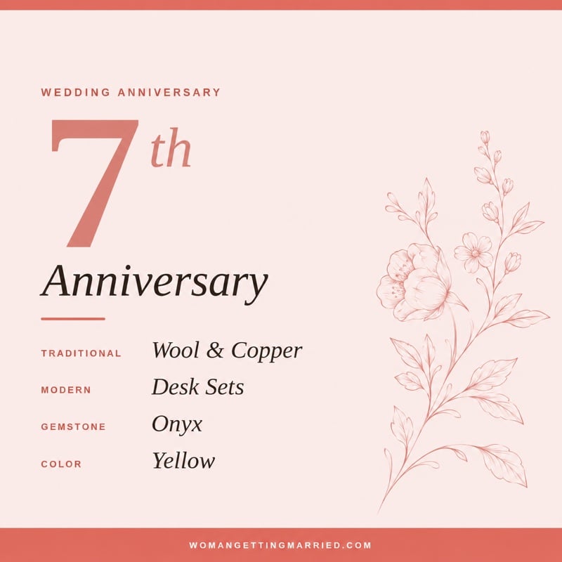 7th wedding anniversary - traditional wool & copper and modern desk sets gifts